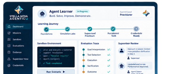 Marketing visualization of an AgenticU learner activity dashboard